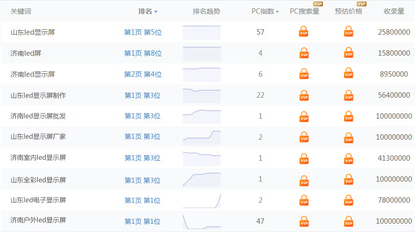 led顯示屏網(wǎng)站seo關(guān)鍵詞排名推廣(圖1) ledseo.JPG