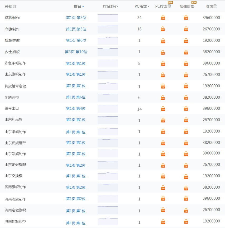旗幟制作網站優化關鍵詞排名推廣(圖1) sdyxqz.JPG