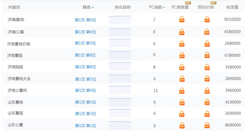 公墓網網站seo關鍵詞排名推廣(圖1) sdgmw.JPG
