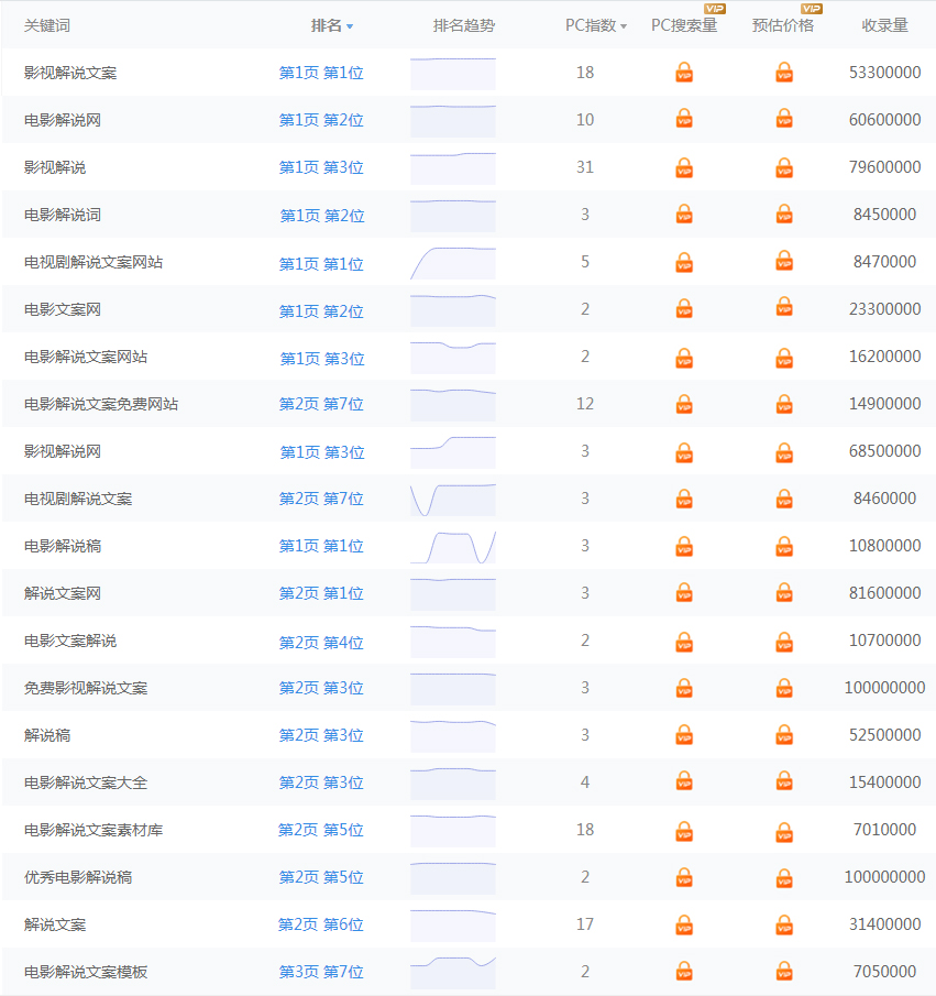 影視新媒體網(wǎng)站優(yōu)化關(guān)鍵詞排名推廣(圖1) 影視新媒體網(wǎng)站優(yōu)化關(guān)鍵詞排名推廣(圖1)